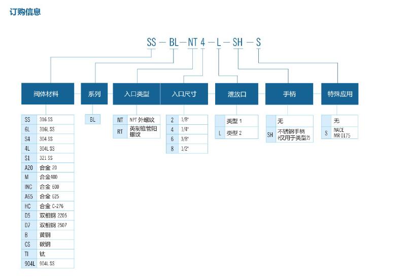 Finelok安全泄放閥(圖4)